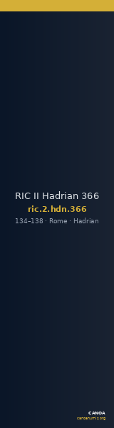 RIC II Hadrian 366 — CANOA