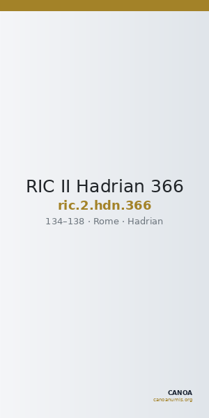 RIC II Hadrian 366 — CANOA