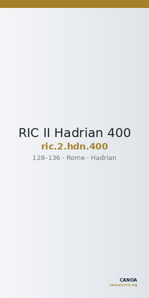 RIC II Hadrian 400 — CANOA