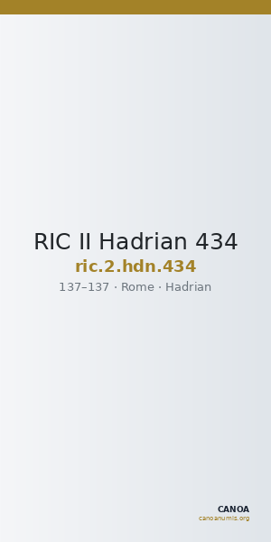 RIC II Hadrian 434 — CANOA