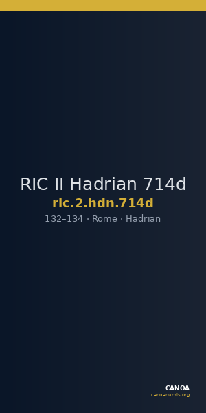 RIC II Hadrian 714d — CANOA