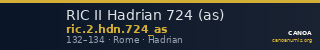 RIC II Hadrian 724 (as) — CANOA