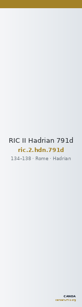 RIC II Hadrian 791d — CANOA