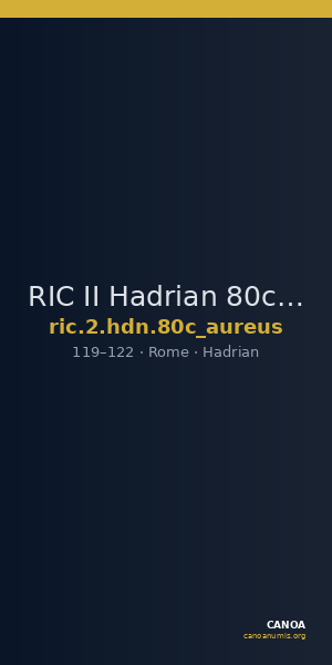 RIC II Hadrian 80c (aureus) — CANOA