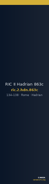 RIC II Hadrian 863c — CANOA