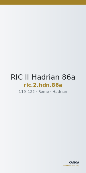RIC II Hadrian 86a — CANOA