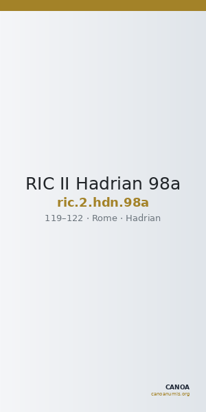 RIC II Hadrian 98a — CANOA