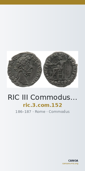 RIC III Commodus 152 — CANOA