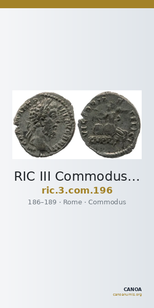 RIC III Commodus 196 — CANOA