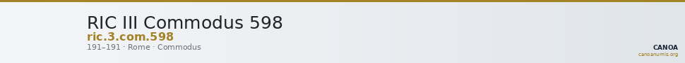 RIC III Commodus 598 — CANOA