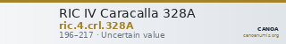 RIC IV Caracalla 328A — CANOA