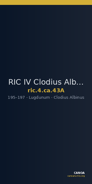 RIC IV Clodius Albinus 43A — CANOA