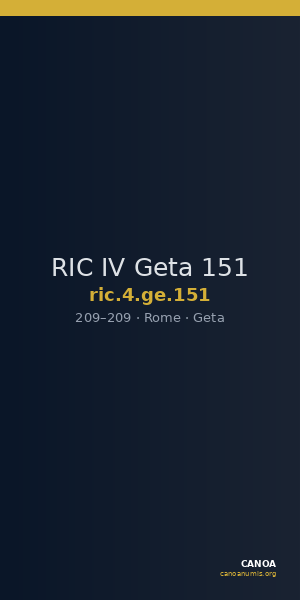 RIC IV Geta 151 — CANOA