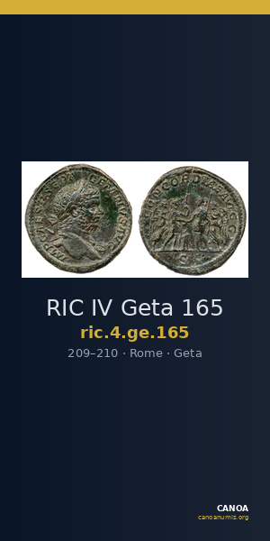 RIC IV Geta 165 — CANOA