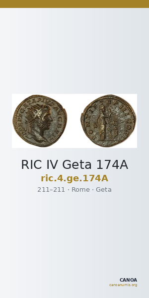 RIC IV Geta 174A — CANOA