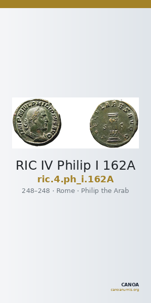 RIC IV Philip I 162A — CANOA