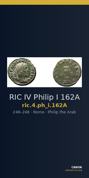 RIC IV Philip I 162A — CANOA