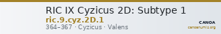 RIC IX Cyzicus 2D: Subtype 1 — CANOA