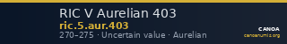 RIC V Aurelian 403 — CANOA