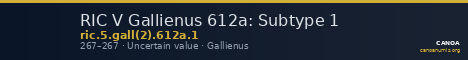 RIC V Gallienus 612a: Subtype 1 — CANOA