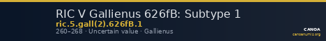 RIC V Gallienus 626fB: Subtype 1 — CANOA