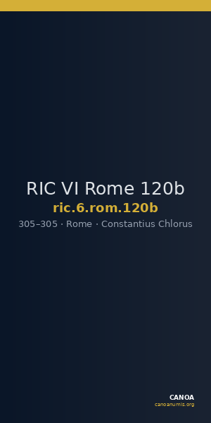 RIC VI Rome 120b — CANOA