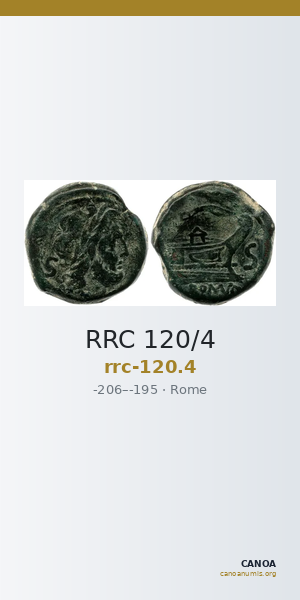 RRC 120/4 — CANOA