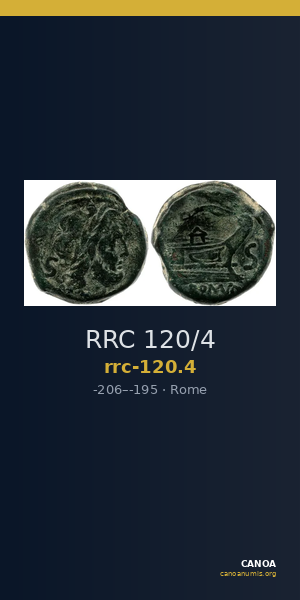 RRC 120/4 — CANOA
