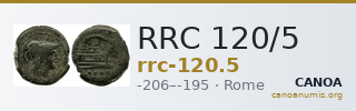 RRC 120/5 — CANOA