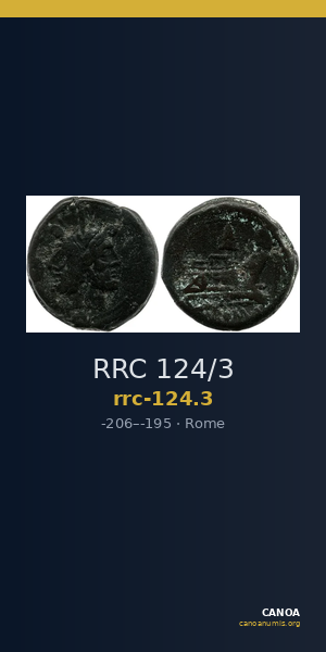 RRC 124/3 — CANOA
