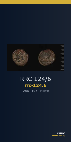 RRC 124/6 — CANOA