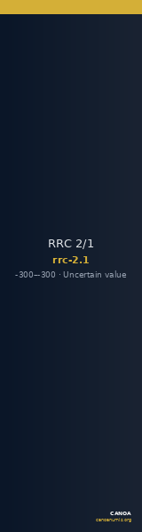 RRC 2/1 — CANOA