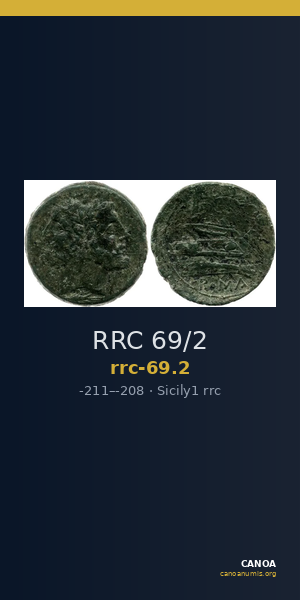 RRC 69/2 — CANOA
