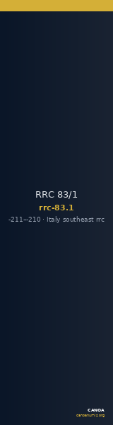 RRC 83/1 — CANOA