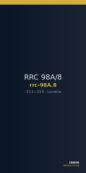 RRC 98A/8 — CANOA
