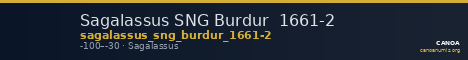 Sagalassus SNG Burdur  1661-2 — CANOA
