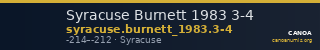 Syracuse Burnett 1983 3-4 — CANOA