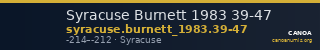 Syracuse Burnett 1983 39-47 — CANOA