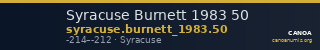 Syracuse Burnett 1983 50 — CANOA