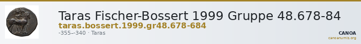 Taras Fischer-Bossert 1999 Gruppe 48.678-84 — CANOA