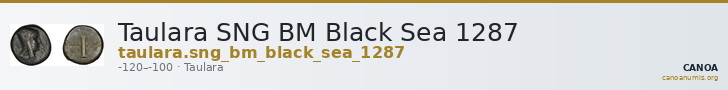 Taulara SNG BM Black Sea 1287 — CANOA