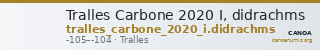 Tralles Carbone 2020 I, didrachms — CANOA