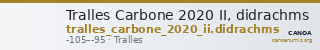 Tralles Carbone 2020 II, didrachms — CANOA