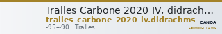 Tralles Carbone 2020 IV, didrachms — CANOA