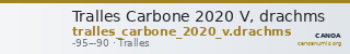 Tralles Carbone 2020 V, drachms — CANOA