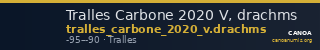 Tralles Carbone 2020 V, drachms — CANOA
