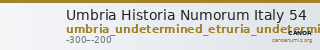 Umbria Historia Numorum Italy 54 — CANOA
