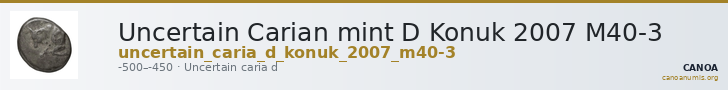 Uncertain Carian mint D Konuk 2007 M40-3 — CANOA
