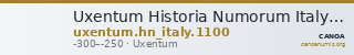 Uxentum Historia Numorum Italy 1100 — CANOA