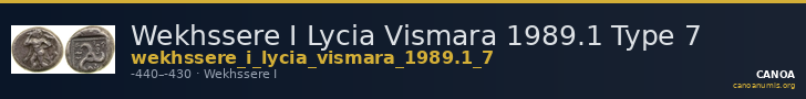 Wekhssere I Lycia Vismara 1989.1 Type 7 — CANOA